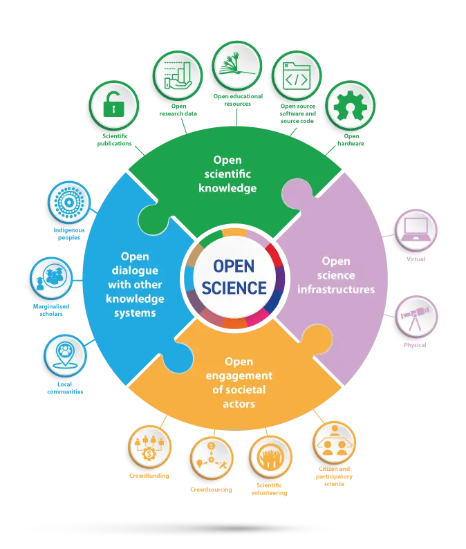 design en open science
